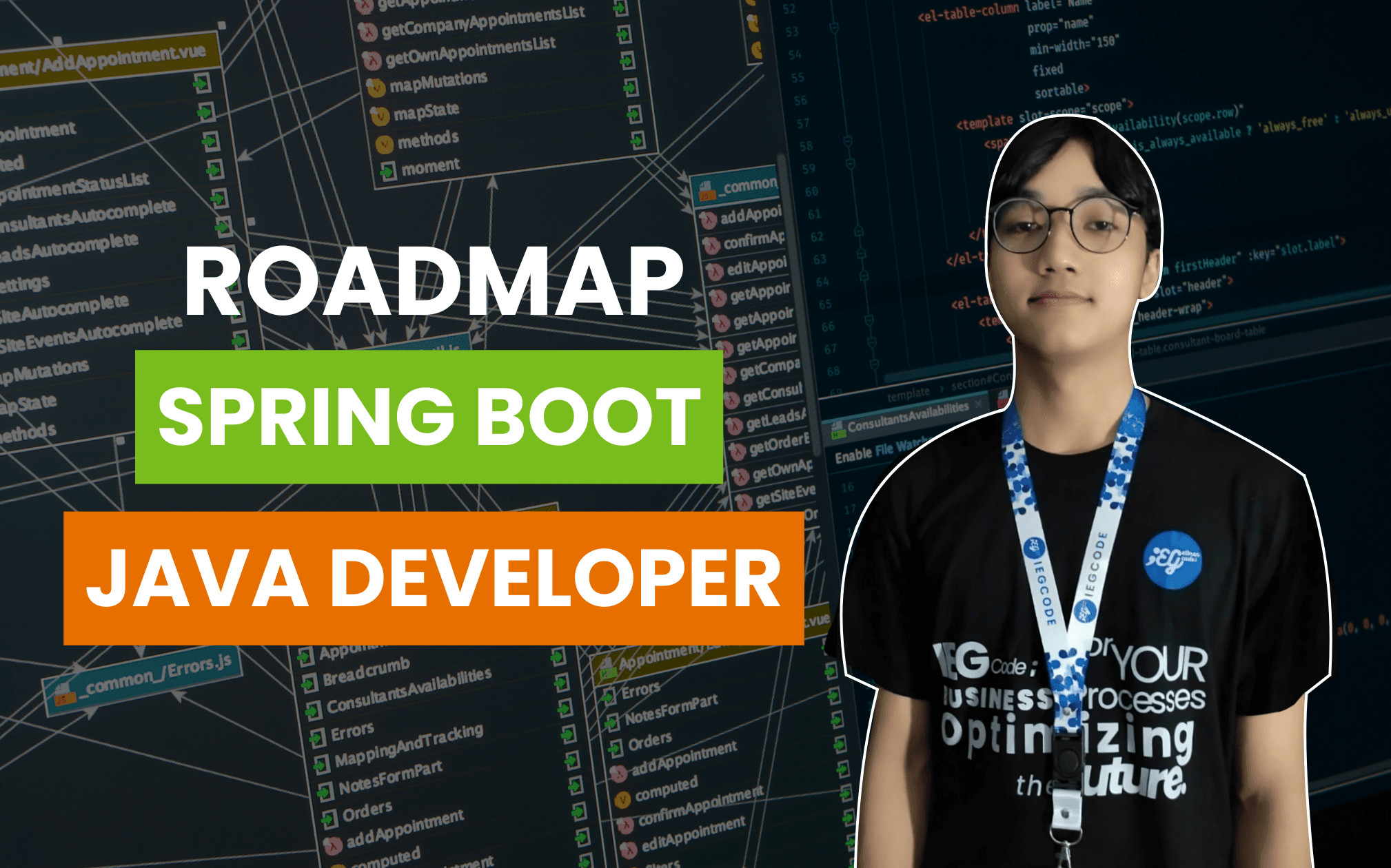 Java Developer Roadmap with Spring Boot